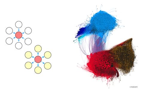 Image result for Exact Programming Training Model Graph