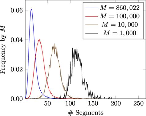 Minimal positional substring cover is a haplotype threading alternative to Li and Stephens model