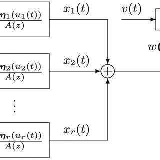 Image result for Multi-Line Error Input