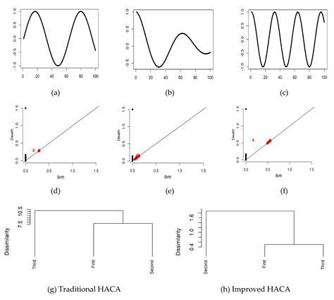 Cluster Analysis of Haze Episodes Based on Topological Features