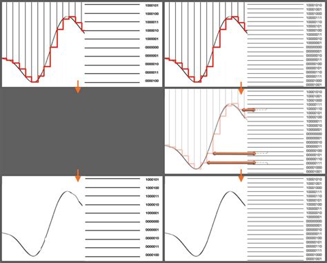 Bit Depth Explained 的图像结果