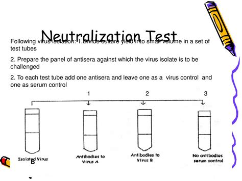Neutralization Test 的图像结果