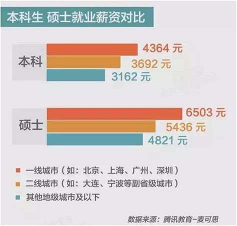 南京大学2019届毕业生就业质量报告发布 就业率为 98.72%，_就业前景_一品高考网