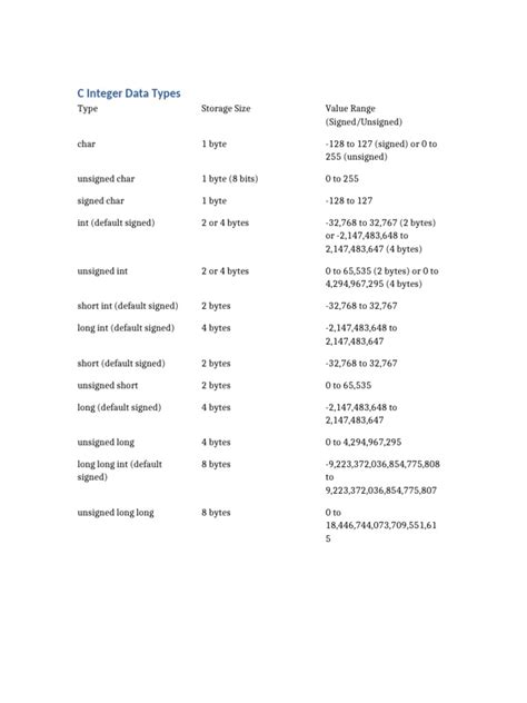 Integer Example.c 的图像结果