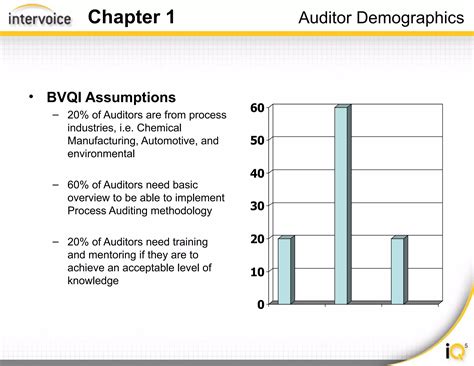 ISO Audit Process 的图像结果