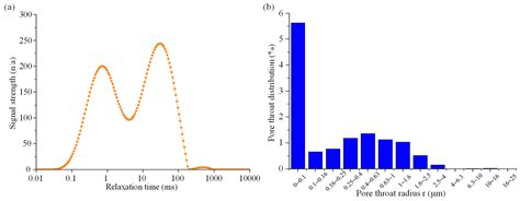 Research on the Mechanism and Characteristics of Ultrasonically Coupled ...