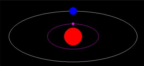 Compute Distance Graphics.py 的图像结果