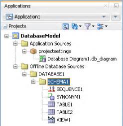 Image result for Oracle JDeveloper Schema Viewer