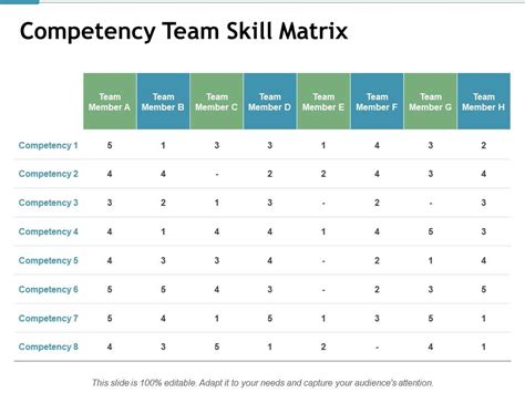 Image result for Competency Matrix PPT