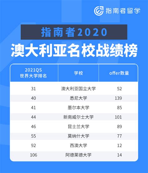 杭州美国留学中介排行榜（2023年最新版）|杭州市|美国留学|留学_新浪新闻