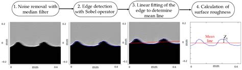 Design and Metrological Analysis of a Backlit Vision System for Surface ...