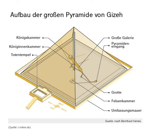 Image result for Cheops-Pyramide Bauweise