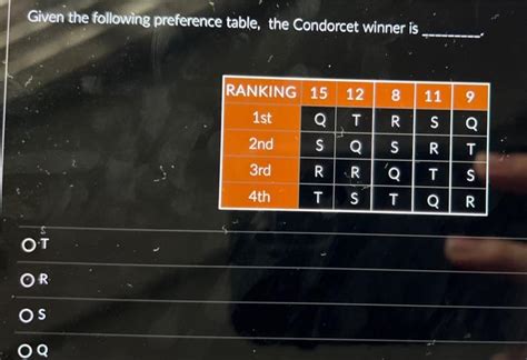 Image result for Condorcet Winner Problem