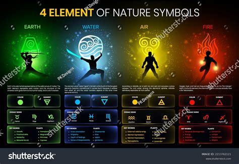 4 Elements Of Nature Symbols