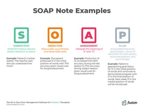 Image result for Soap Examples Example