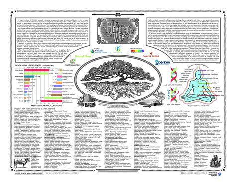 The Healing Web 8.5x11 Landscape Includes BOTH Pages Digital - Etsy