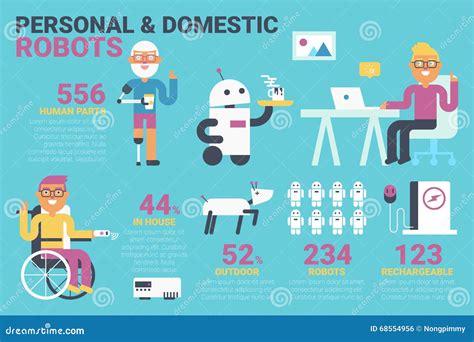 Domestic Robot 的图像结果