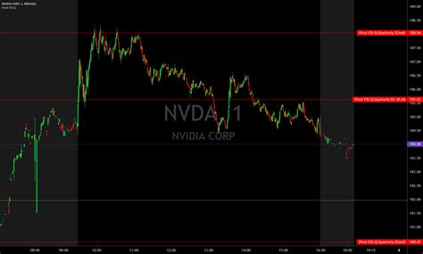 Using Fibonacci Pivot Points 的图像结果