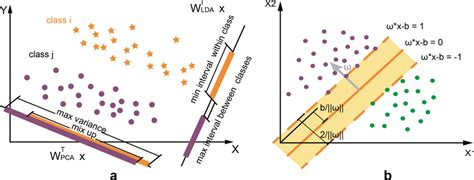 Tutorial LDA and PCA Jupyter 的图像结果