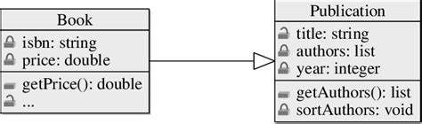 Image result for Java Inheritance UML