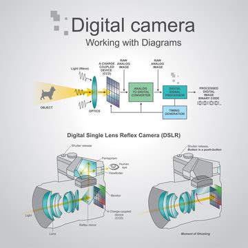 Digital Camera Structure 的图像结果