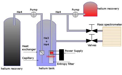 Image result for Entropy Filter Images