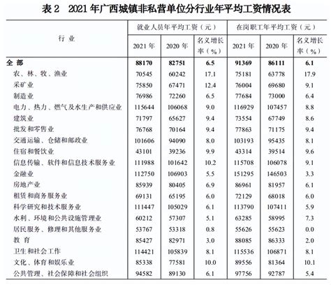广西14个城市工资收入排行榜 南宁柳州防城港排名前三位_发展_经济_防城港
