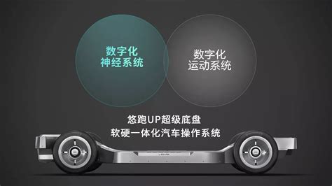 悠跑科技首发全线控UP超级底盘，年底启动悠跑超级VAN交付_腾讯新闻