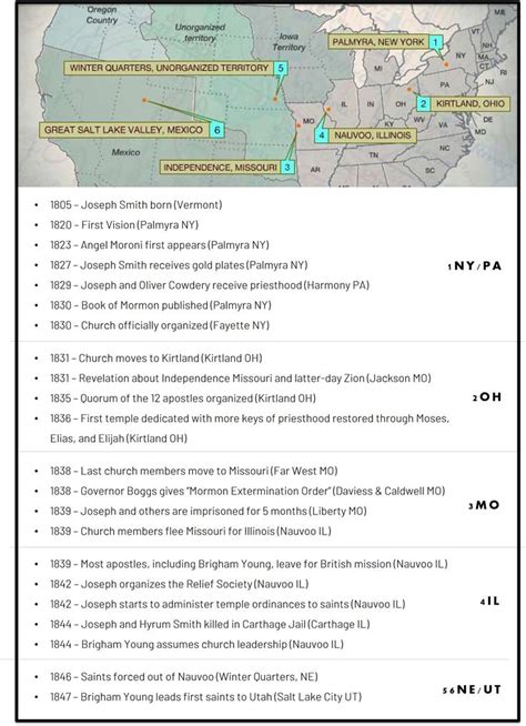 Image result for LDS Timeline