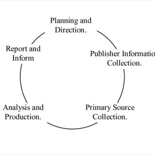Intelligence 的图像结果