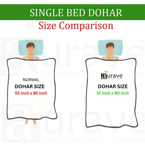 Buy Aurave Riva Magenta Floral Cotton Dohar Single & Double – AURAVE