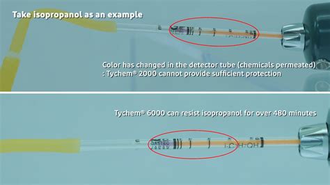 Chemical Hazmat Protection Suits