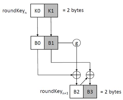AES Algorithm Explained 的图像结果