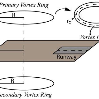 Image result for Vortex Ring Experiments
