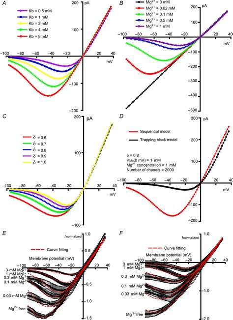 Image result for Sequential Block Method
