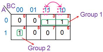 K Map to Boolean Expression 的图像结果