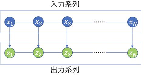 Conditional Random Field Tutorial 的图像结果