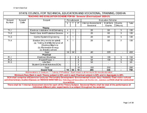 6th-Sem-Electrical - Comprehensive Study Notes for 2020-21 - Studocu
