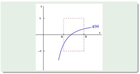 Image result for Fixed Point Iteration Example