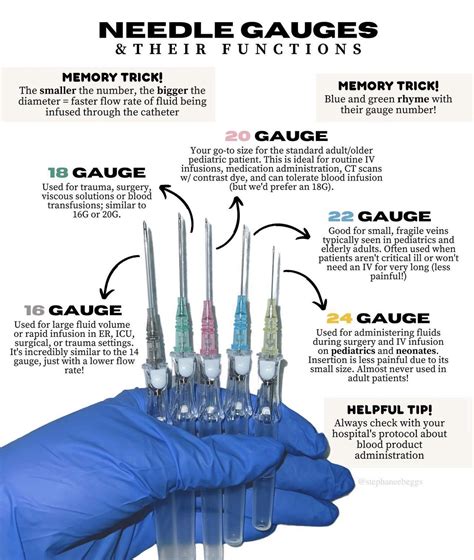 Understanding Needle Gauges for Nursing School
