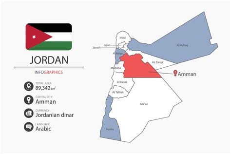 Jordan map infographic elements with flag of city. Separate of heading is total areas, Currency ...