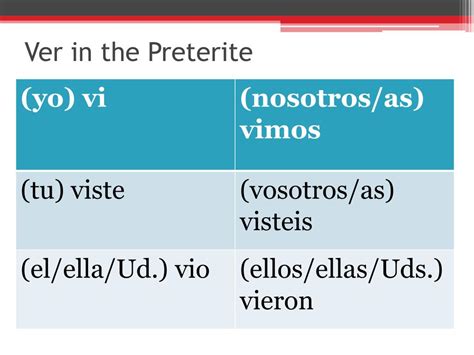 PPT - Preterite of er & ir verbs PowerPoint Presentation, free download ...