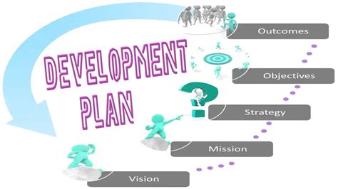 Business Development Plan 的图像结果