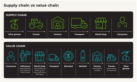 Value Chain Example 的图像结果