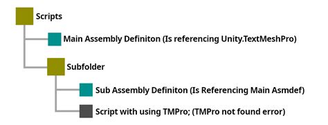 Unity Assembly Reference 的图像结果