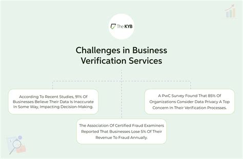 The Ultimate Guide to Business Verification (KYB)