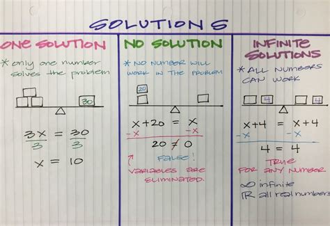 Image result for Infinite Solution Symbole