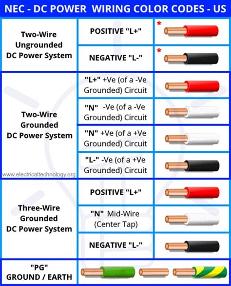 Image result for DC Wire Color Code