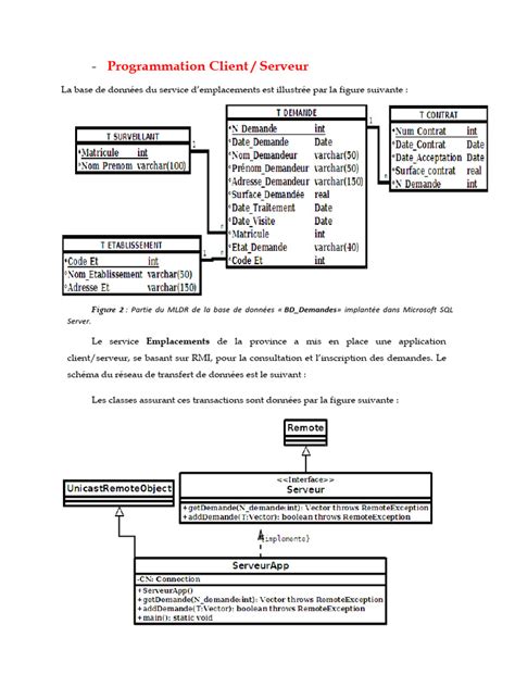 Image result for Programmation Client/Serveur Expliquer