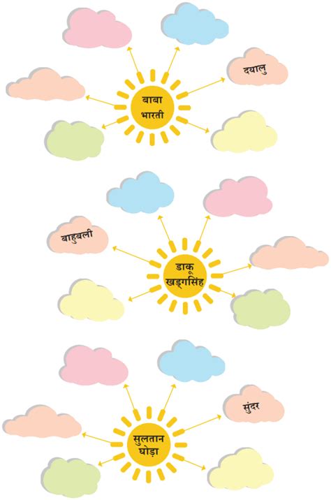 Malhar Hindi Book Class 6 Solutions – Class 6 Hindi Chapter 4 हार की ...